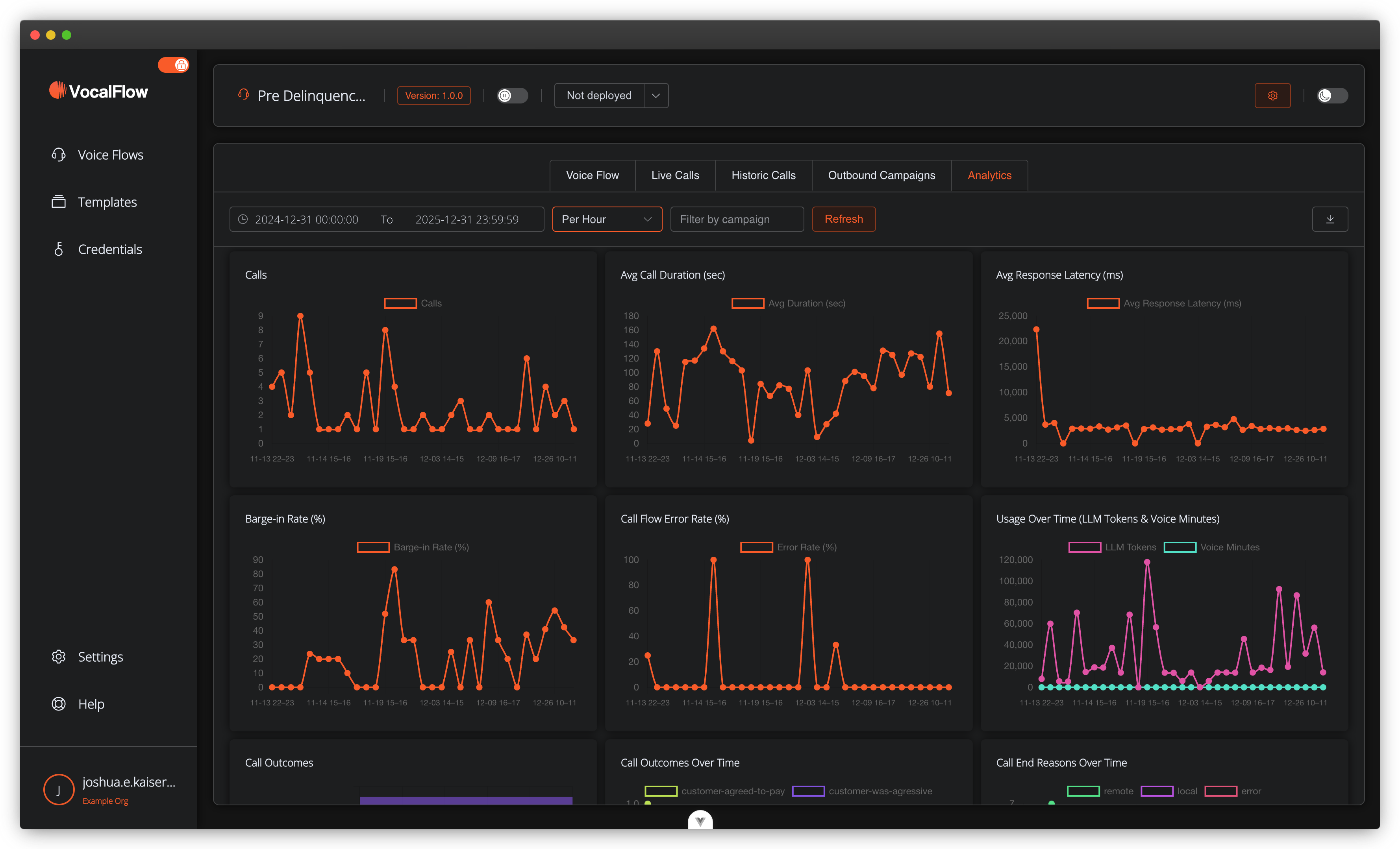 Analytics dashboard